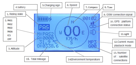 Exhibición multifuncional impermeable de Ebike LCD con el Presidente estéreo de BT y los sistemas de seguimiento de GPS