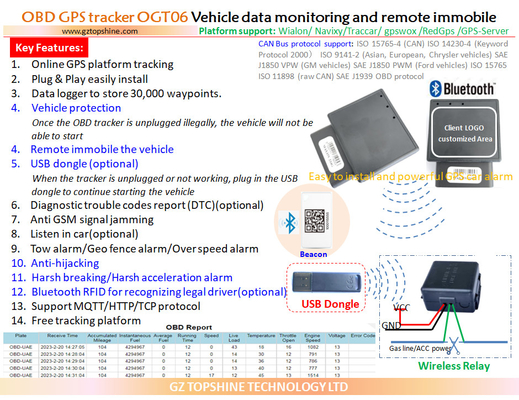 Sistema de seguimiento GPS OBD2/Alarma de vehículo OBD